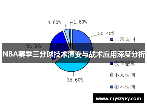 NBA赛季三分球技术演变与战术应用深度分析