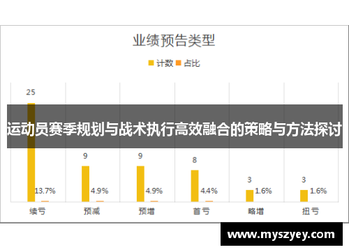 运动员赛季规划与战术执行高效融合的策略与方法探讨